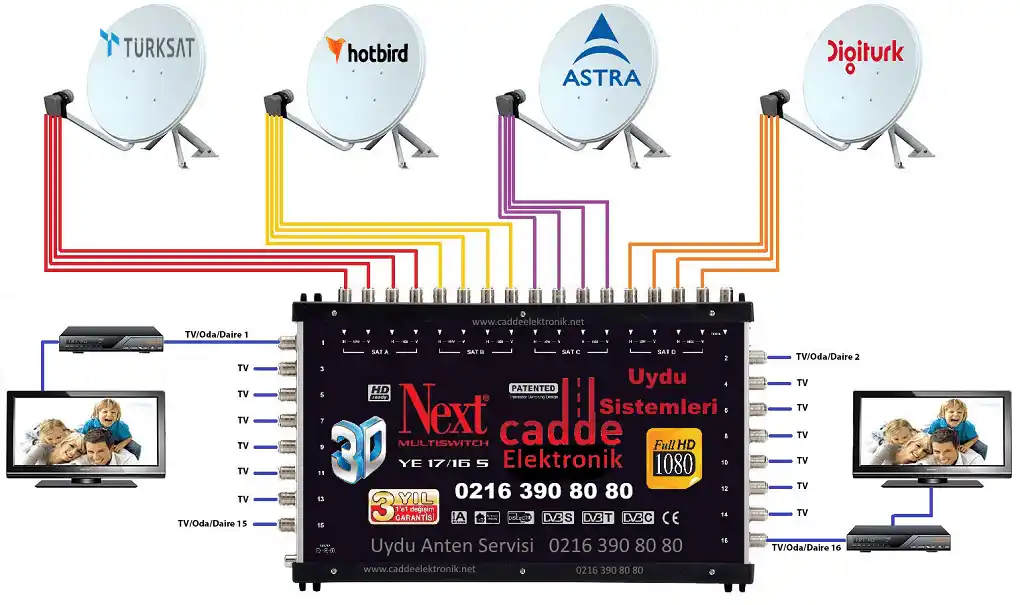 Merkezi Uydu Sistemi Kurulumu ve Tamiri